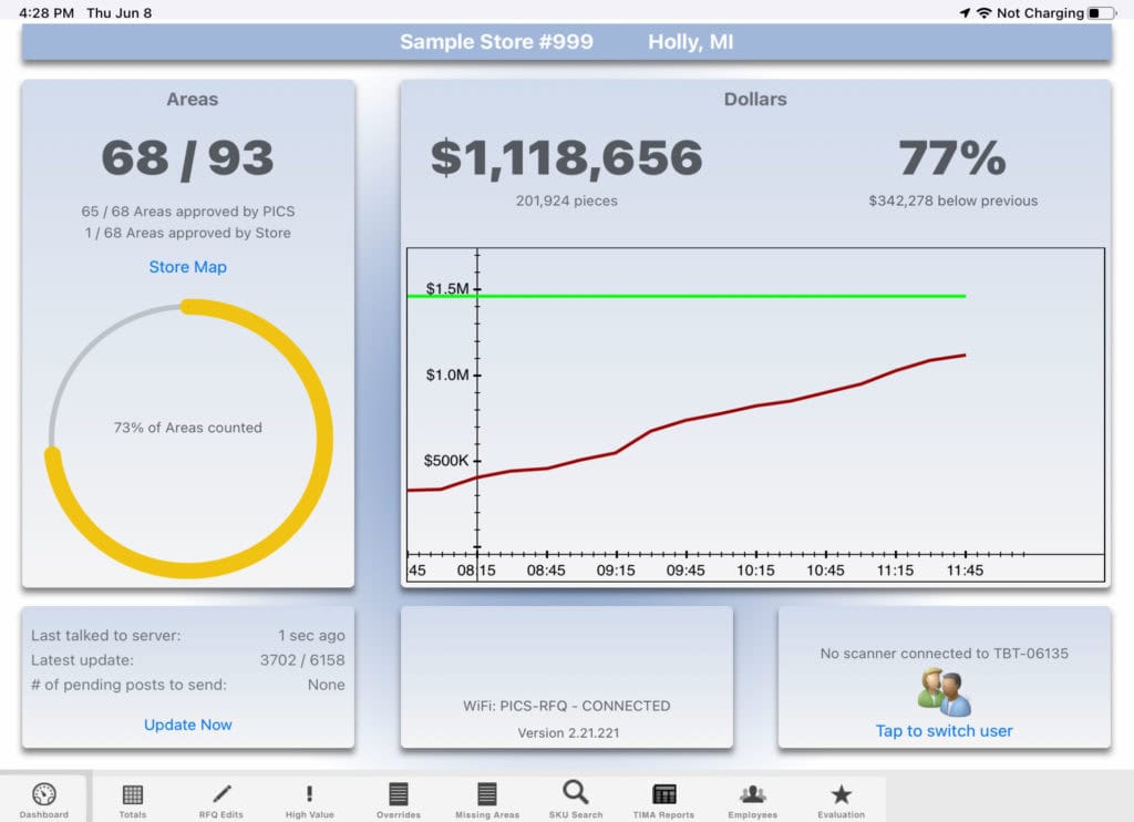 Inventory management dashboard displaying store performance metrics, including area coverage, total inventory value, and sales data for PICS inventory specialists.